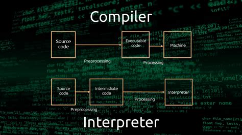 Ilustrasi Interpreter vs Compiler