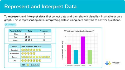 Interpreting data from graphs