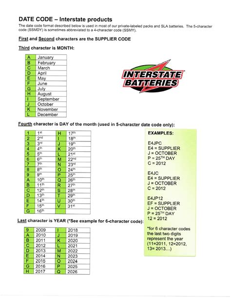 Interstate Battery Code Chart