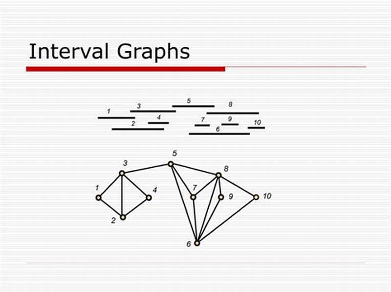 Interval Graph Coloring