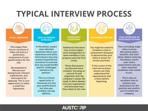 Interview Process