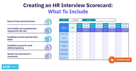 Interview Scorecard Template