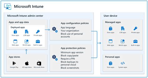 Intune App Deployment