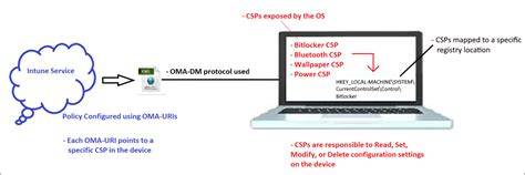 Intune CSP OMA URI Concepts