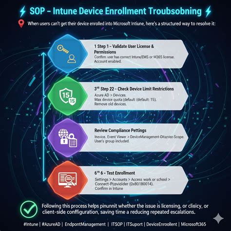 Intune Enrollment Troubleshooting