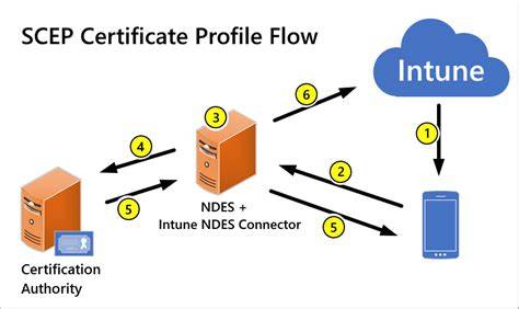 Intune SCEP troubleshooting workflow