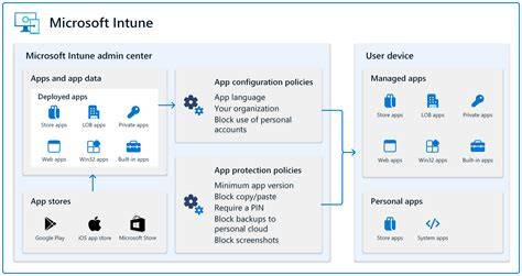 Intune User Status