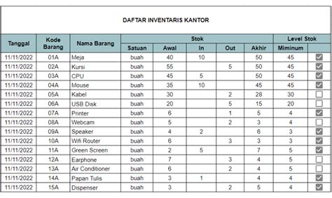 Inventaris Kantor