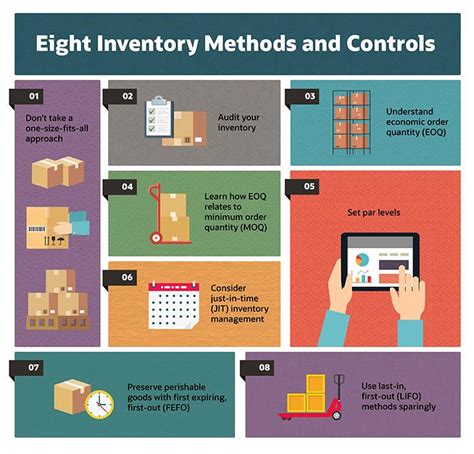 inventory control tips