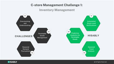 Inventory management challenge