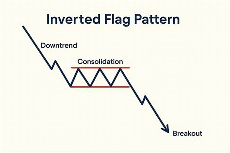 Inverted Flag Pattern