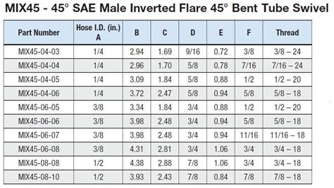 Inverted Flare Fitting Size Chart