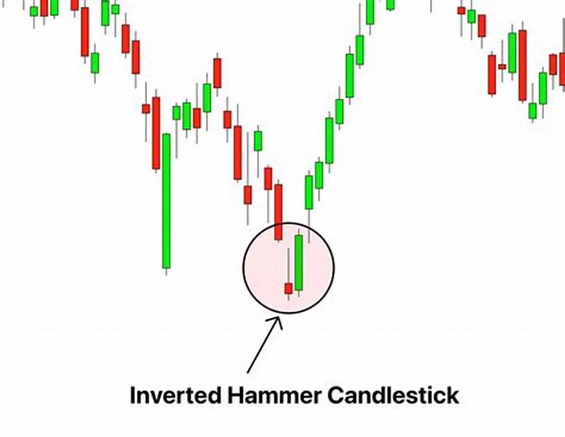Inverted Hammer Pattern Candlestick