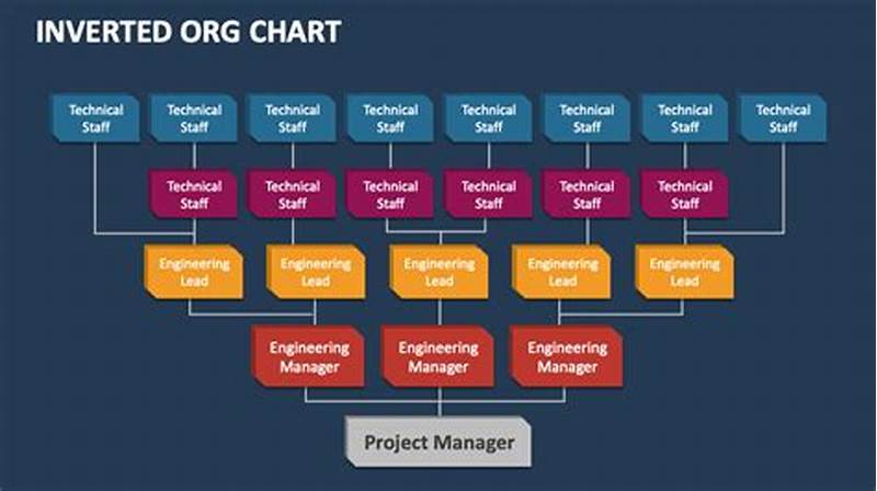 Inverted Org Chart
