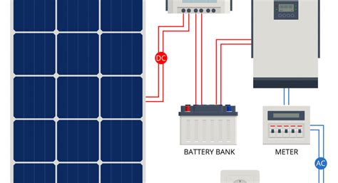 Inverter Listrik