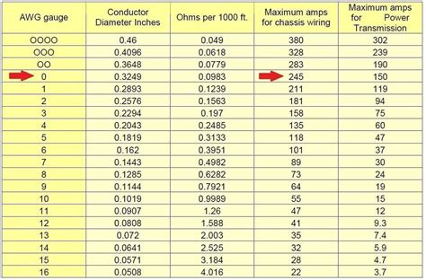 Inverter Wire Size Chart