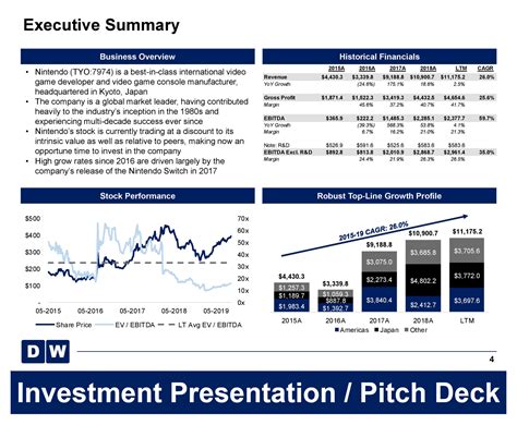 Investment Banking Ppt Template