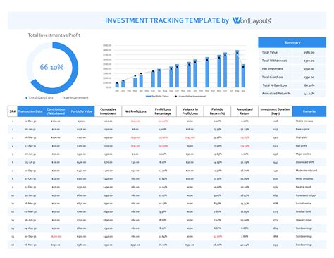 Investment Spreadsheet Template