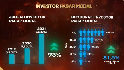 Investor Saham dan Pasar Modal