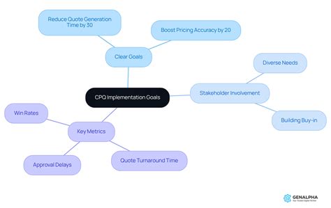 Involving Stakeholders in QCP Implementation