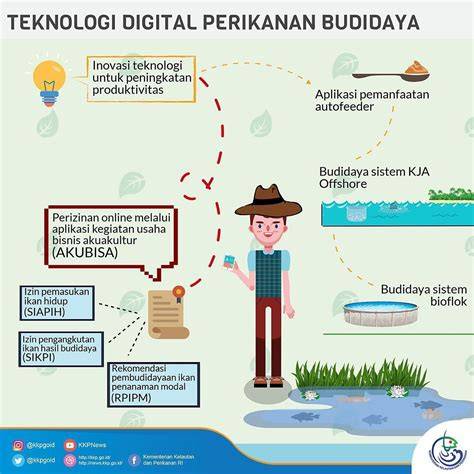 IoT Perikanan