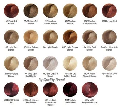 Ion Brown Color Chart