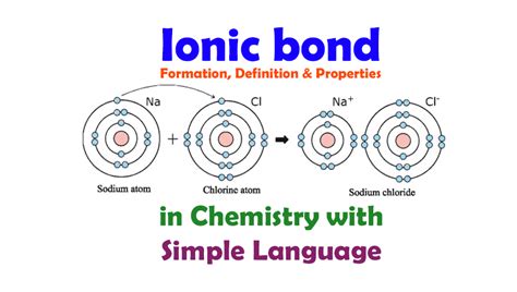 Ionic Bond Formation