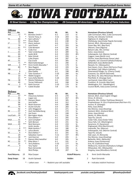 Iowa Hawkeyes Depth Chart