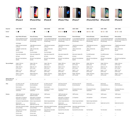 Iphone 15 Comparison Chart
