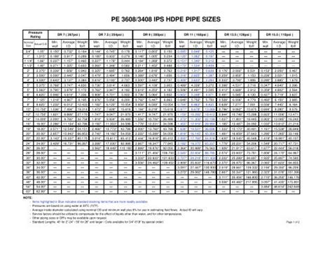 Ips Pipe Size Chart