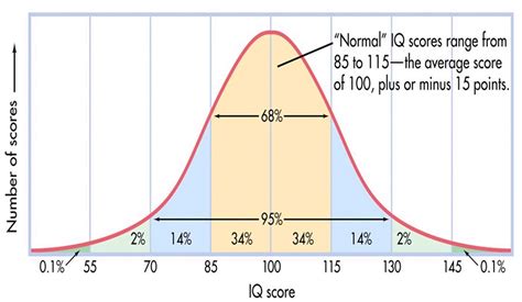 Iq Charts