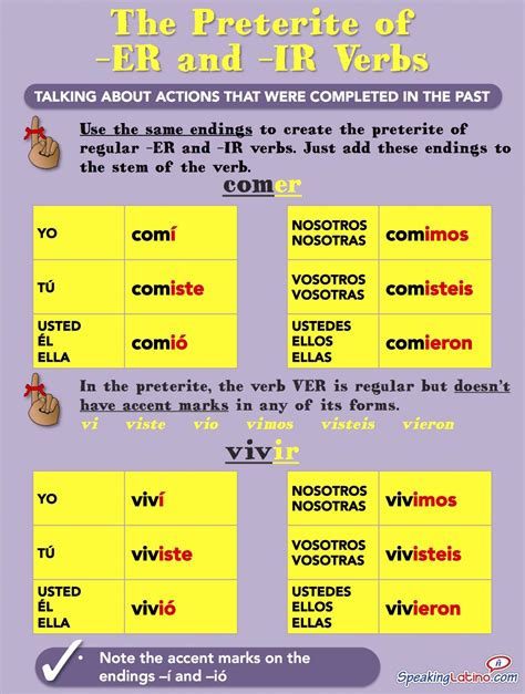 Ir Conjugation Chart Preterite