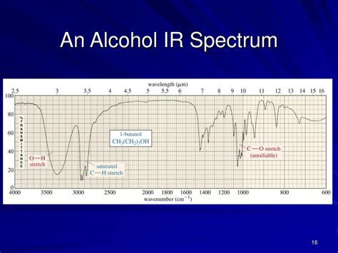 Ir Spectrum Chart Alcohol Labeled