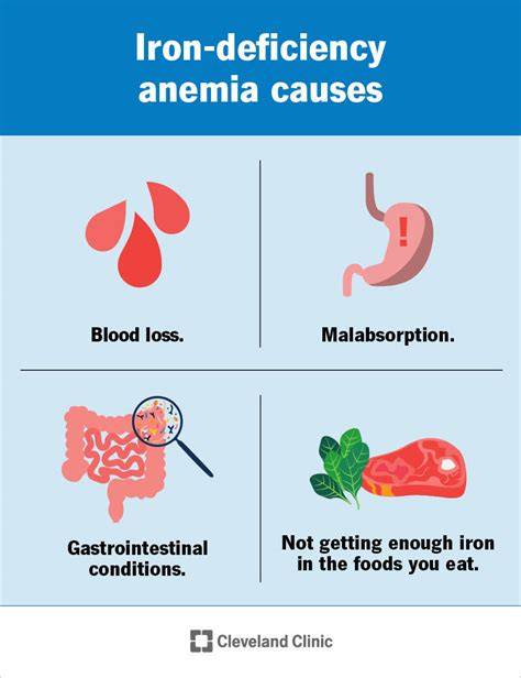 Iron Deficiency