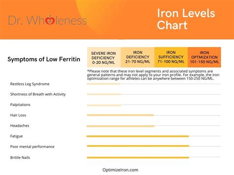 Iron Levels Chart Female