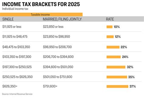 Irs Income Tax Chart 2016