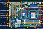Is 32-Bit or 64-Bit a Function of Motherboard