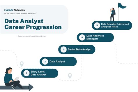 Is Data Analyst A Good Career
