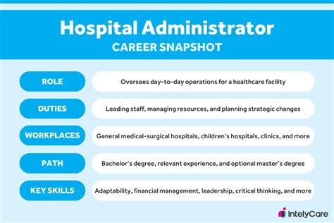 Is Hospital Administration A Good Career