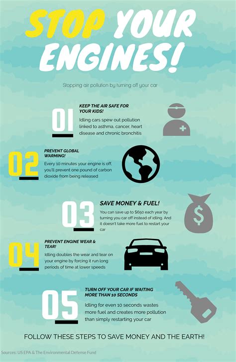 Is Idling Your Car Bad