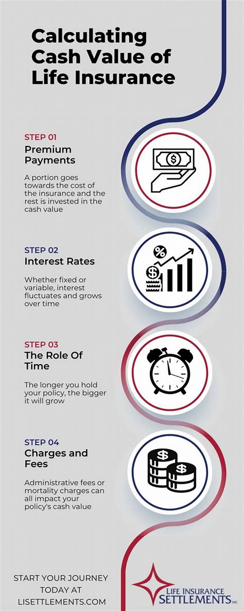 Is Life Insurance Calculated In Net Worth