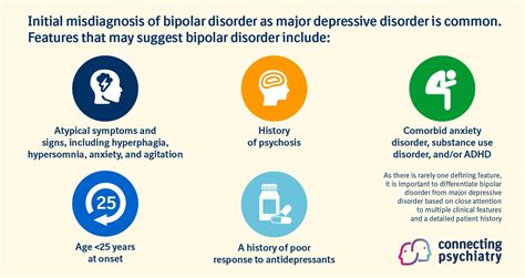 Defining Major Depressive Disorder as a Unipolar Condition