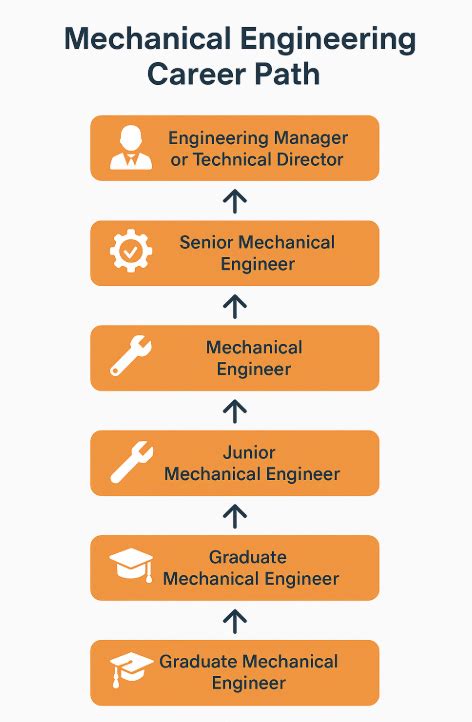 Is Mechanical Engineering A Good Career