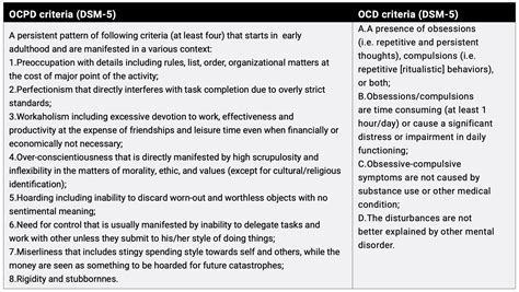 Is OCPD in the DSM 5