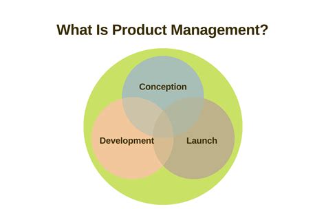 Is Product Management A Good Career