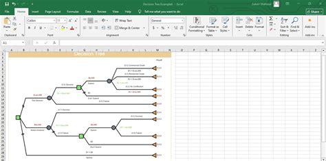 Is There A Decision Tree Template In Excel