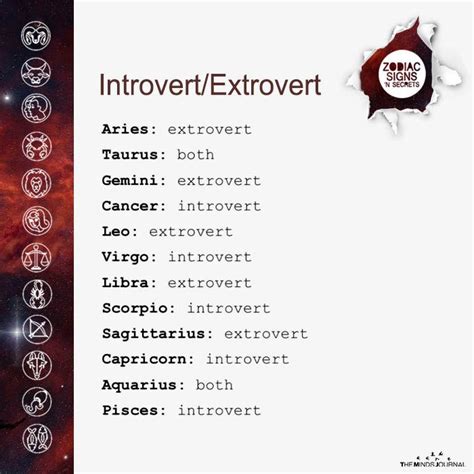 Is a Libra an introvert or extrovert