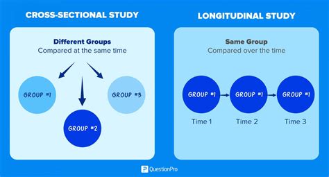 Is a longitudinal cohort study quantitative or qualitative