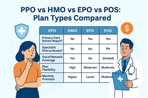 Is an EPO plan good