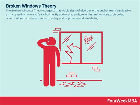 Is broken windows theory valid